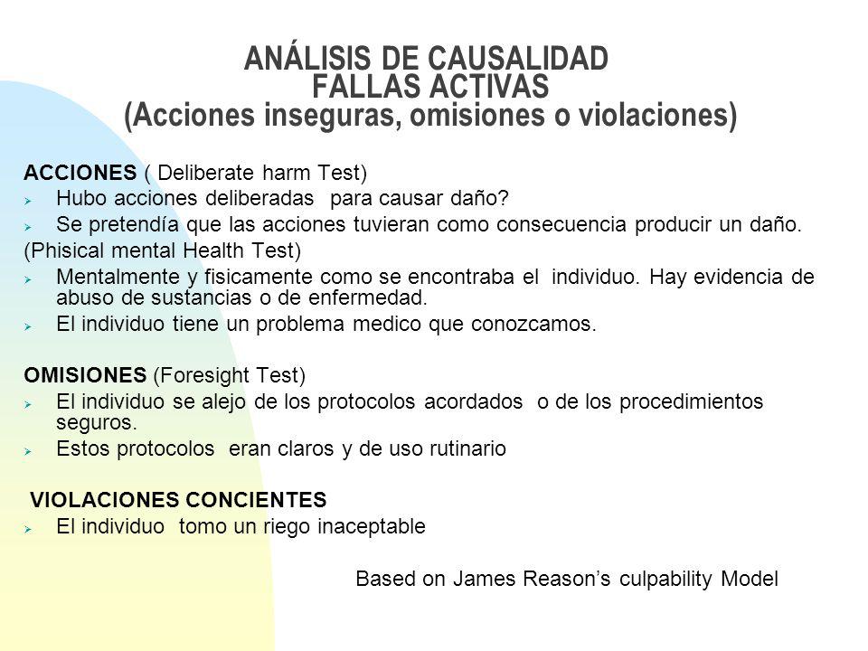 ANÁLISIS DE CAUSALIDAD FALLAS ACTIVAS (Acciones inseguras, omisiones o violaciones)