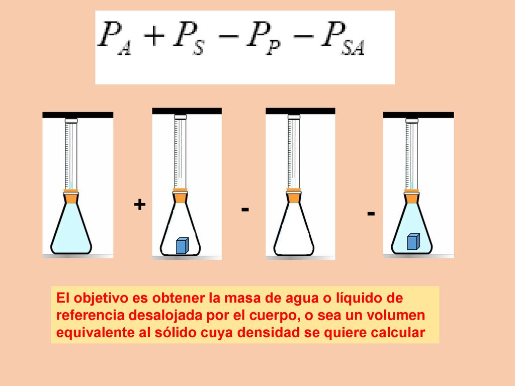 - - + El objetivo es obtener la masa de agua o líquido de