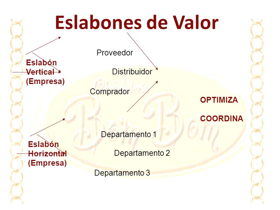 Eslabones de Valor Proveedor Eslabón Vertical (Empresa) Distribuidor
