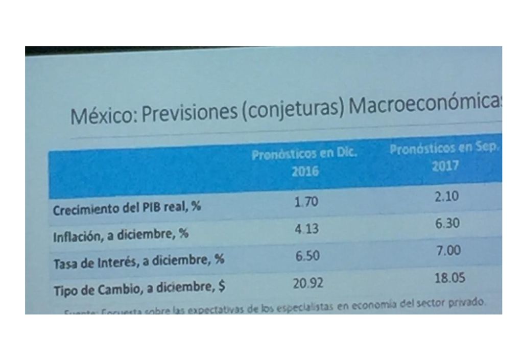 Se espera un crecimiento lento y una inflación a la alza
