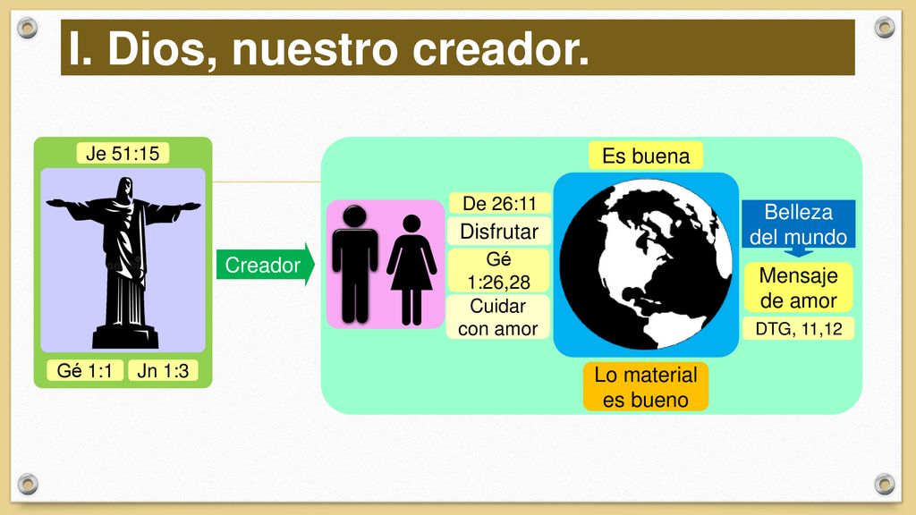 I. Dios, nuestro creador. Es buena Belleza del mundo Disfrutar Creador