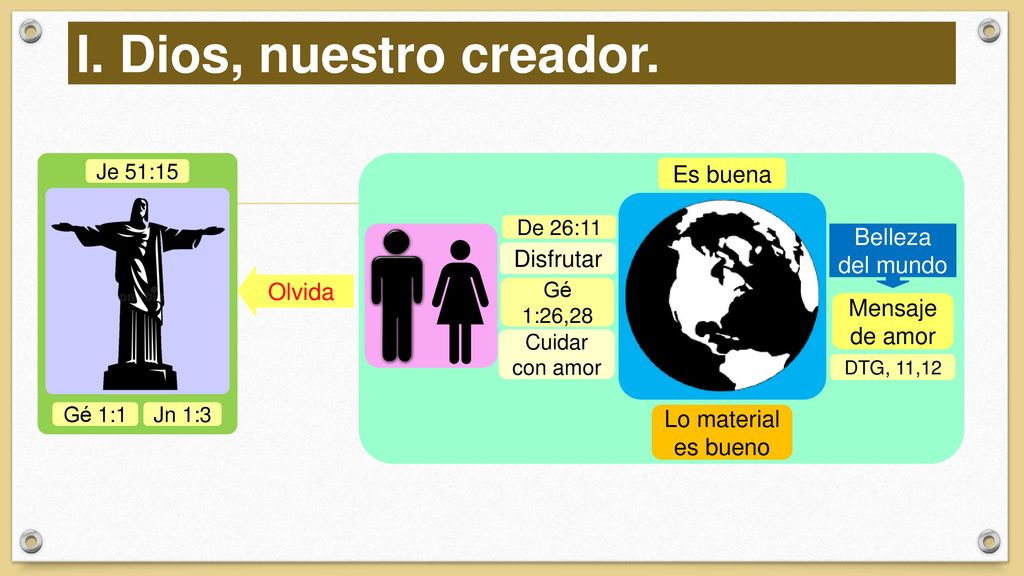 I. Dios, nuestro creador. Es buena Belleza del mundo Disfrutar Olvida