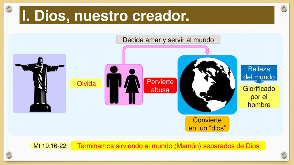 I. Dios, nuestro creador. Decide amar y servir al mundo
