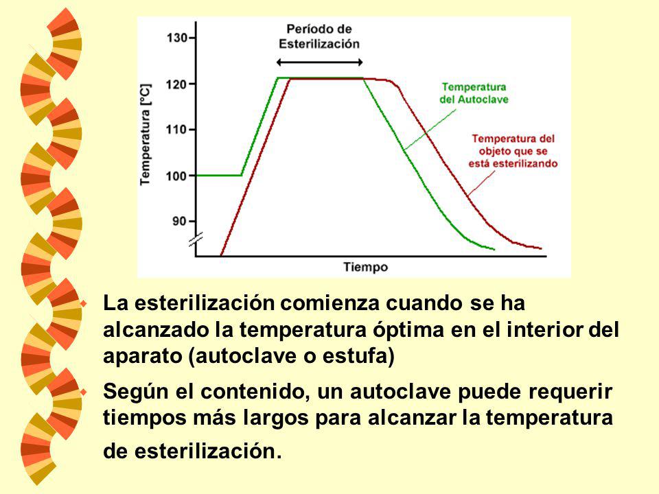 La esterilización comienza cuando se ha alcanzado la temperatura óptima en el interior del aparato (autoclave o estufa)