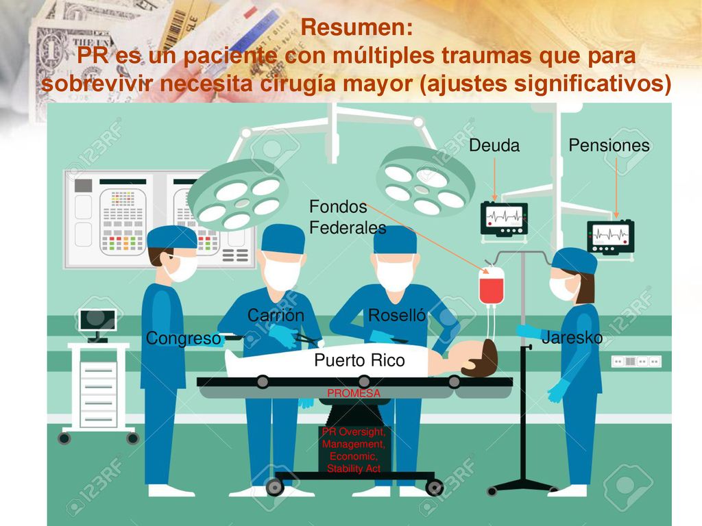 Resumen: PR es un paciente con múltiples traumas que para sobrevivir necesita cirugía mayor (ajustes significativos)