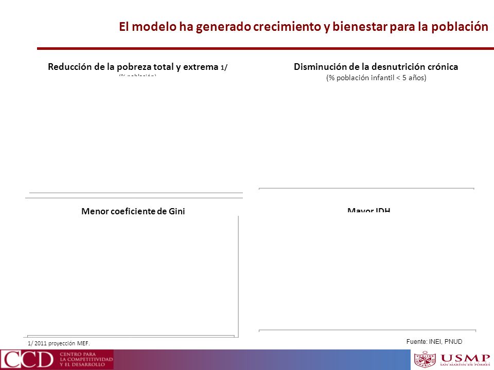 El modelo ha generado crecimiento y bienestar para la población