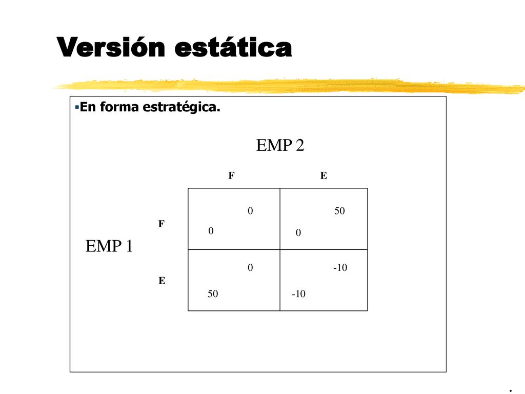 Versión estática EMP 2 EMP 1 . En forma estratégica. F E 50 F -10 E 50