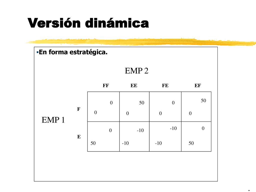 Versión dinámica EMP 2 EMP 1 . En forma estratégica. FF EE FE EF 50 50