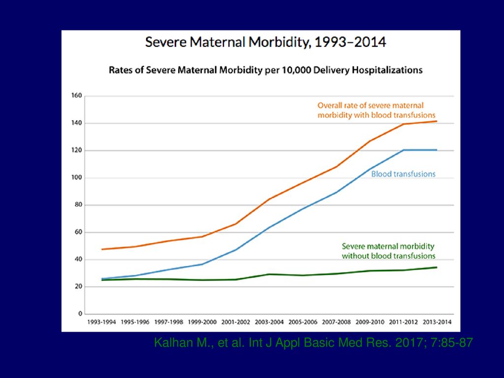 Kalhan M., et al. Int J Appl Basic Med Res. 2017; 7:85-87