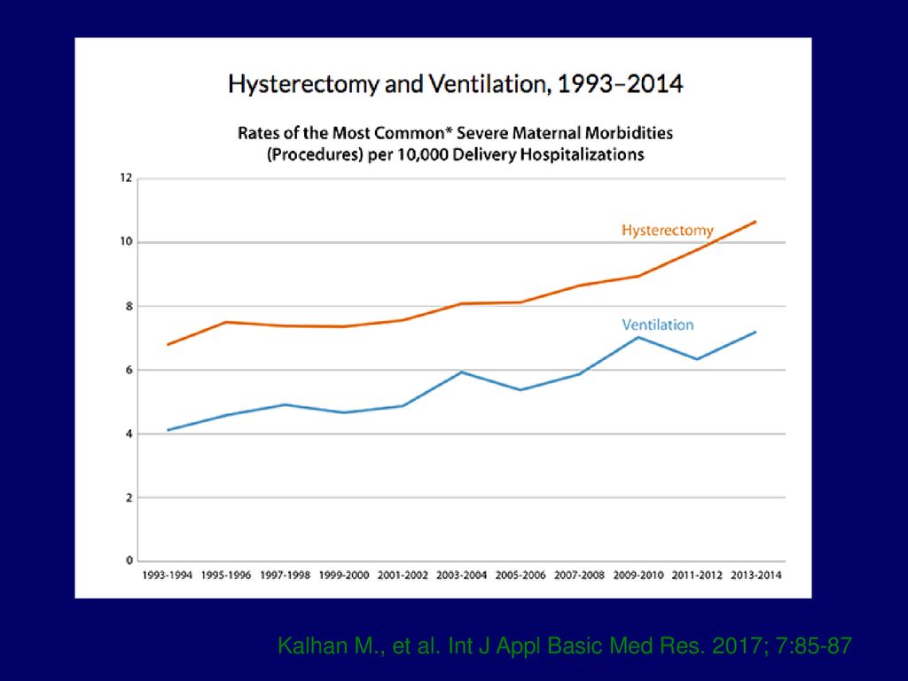 Kalhan M., et al. Int J Appl Basic Med Res. 2017; 7:85-87