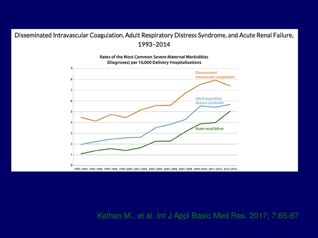 Kalhan M., et al. Int J Appl Basic Med Res. 2017; 7:85-87