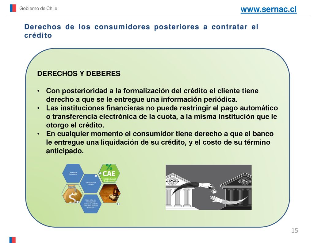 Gobierno de Chile   Derechos de los consumidores posteriores a contratar el crédito. DERECHOS Y DEBERES.