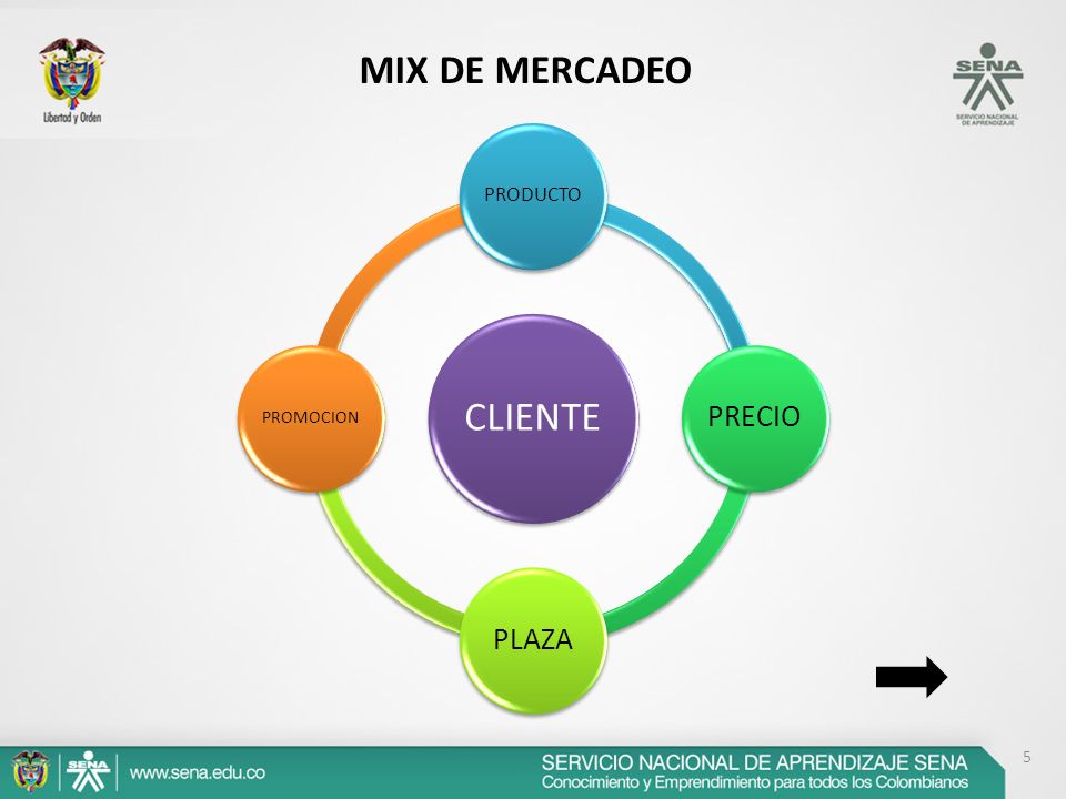 MIX DE MERCADEO CLIENTE PRODUCTO PRECIO PLAZA PROMOCION