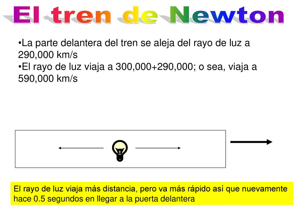 La parte delantera del tren se aleja del rayo de luz a 290,000 km/s
