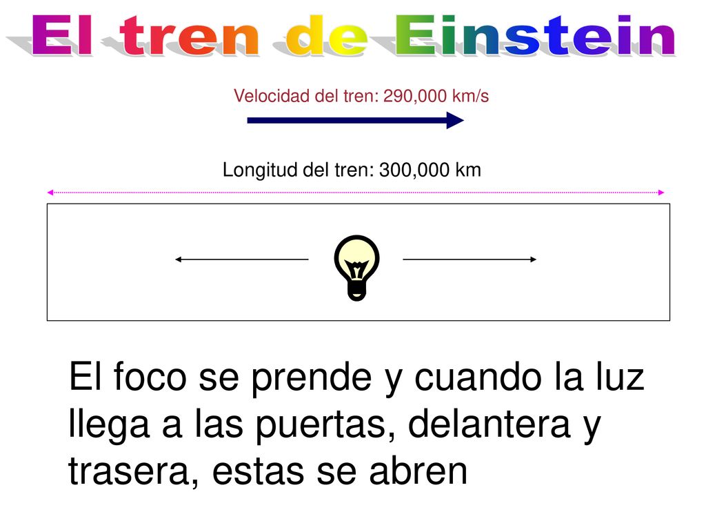 El tren de Einstein Velocidad del tren: 290,000 km/s. Longitud del tren: 300,000 km.