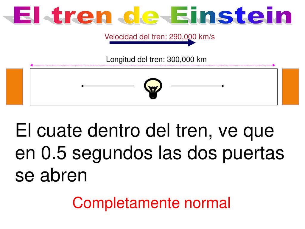 El tren de Einstein Velocidad del tren: 290,000 km/s. Longitud del tren: 300,000 km.