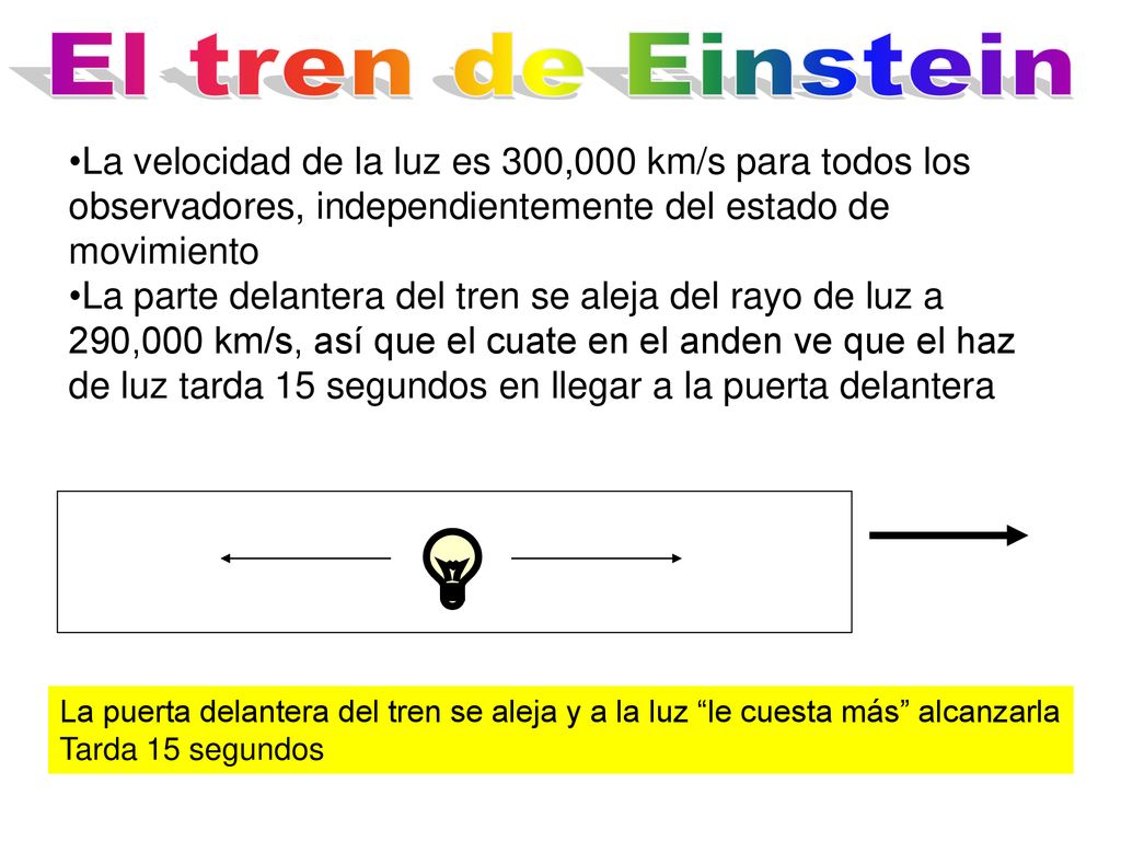 El tren de Einstein La velocidad de la luz es 300,000 km/s para todos los observadores, independientemente del estado de movimiento.