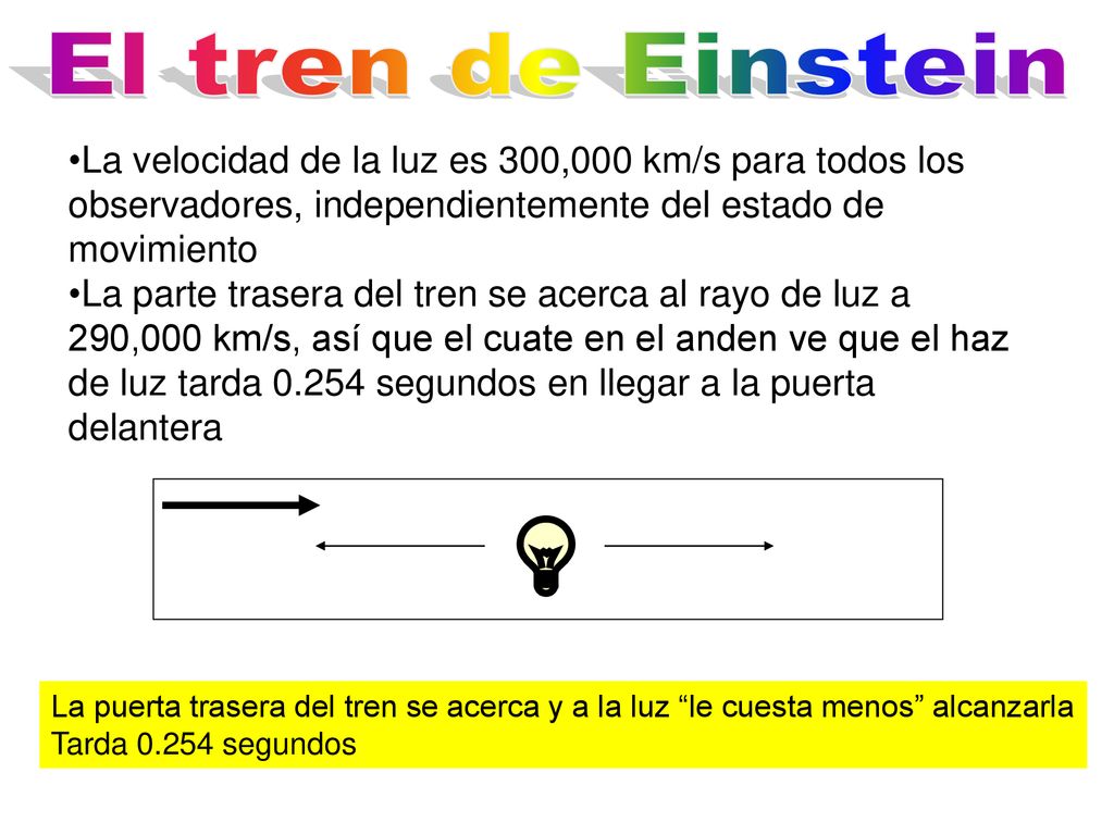 El tren de Einstein La velocidad de la luz es 300,000 km/s para todos los observadores, independientemente del estado de movimiento.