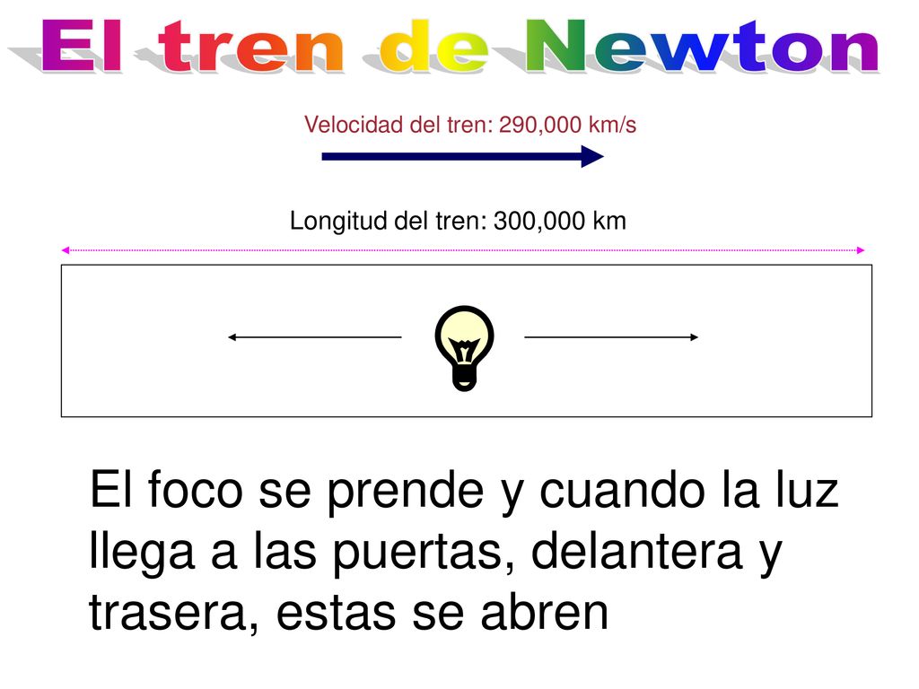 El tren de Newton Velocidad del tren: 290,000 km/s. Longitud del tren: 300,000 km.