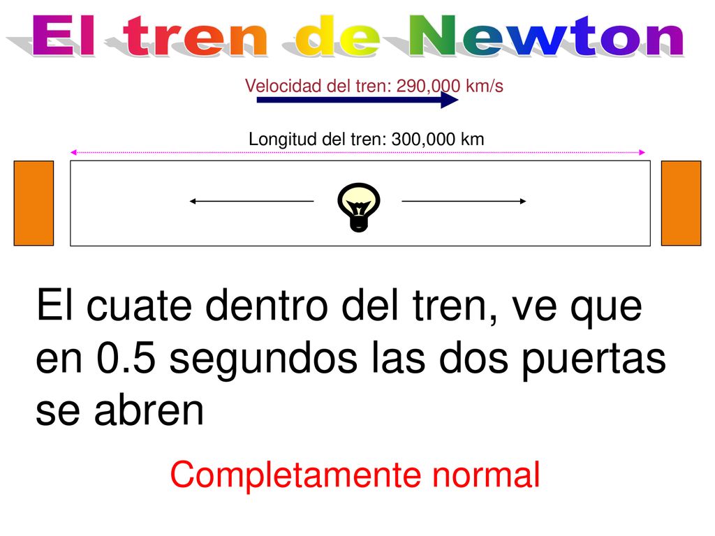 El tren de Newton Velocidad del tren: 290,000 km/s. Longitud del tren: 300,000 km.