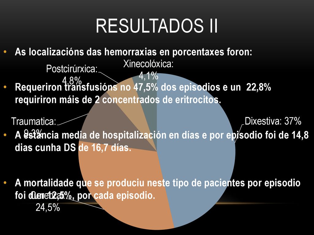 RESULTADOS II As localizacións das hemorraxias en porcentaxes foron: