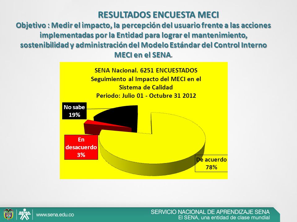 RESULTADOS ENCUESTA MECI Objetivo : Medir el impacto, la percepción del usuario frente a las acciones implementadas por la Entidad para lograr el mantenimiento, sostenibilidad y administración del Modelo Estándar del Control Interno MECI en el SENA.