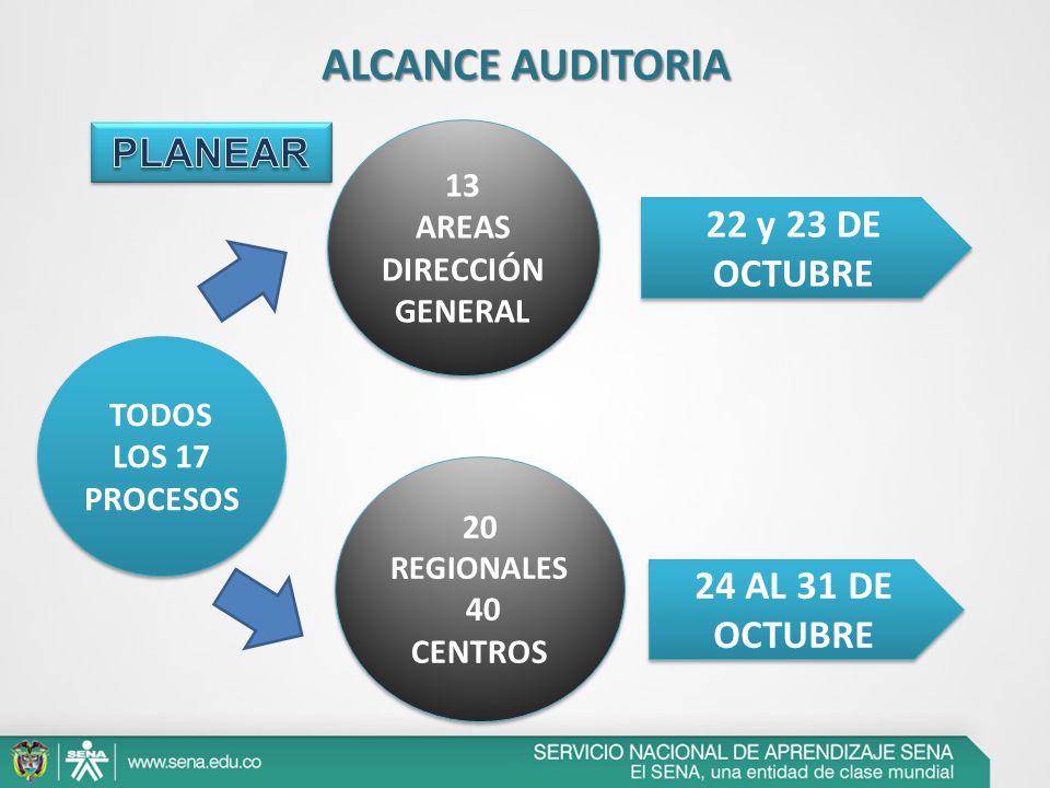 ALCANCE AUDITORIA PLANEAR 22 y 23 DE OCTUBRE 24 AL 31 DE OCTUBRE 13