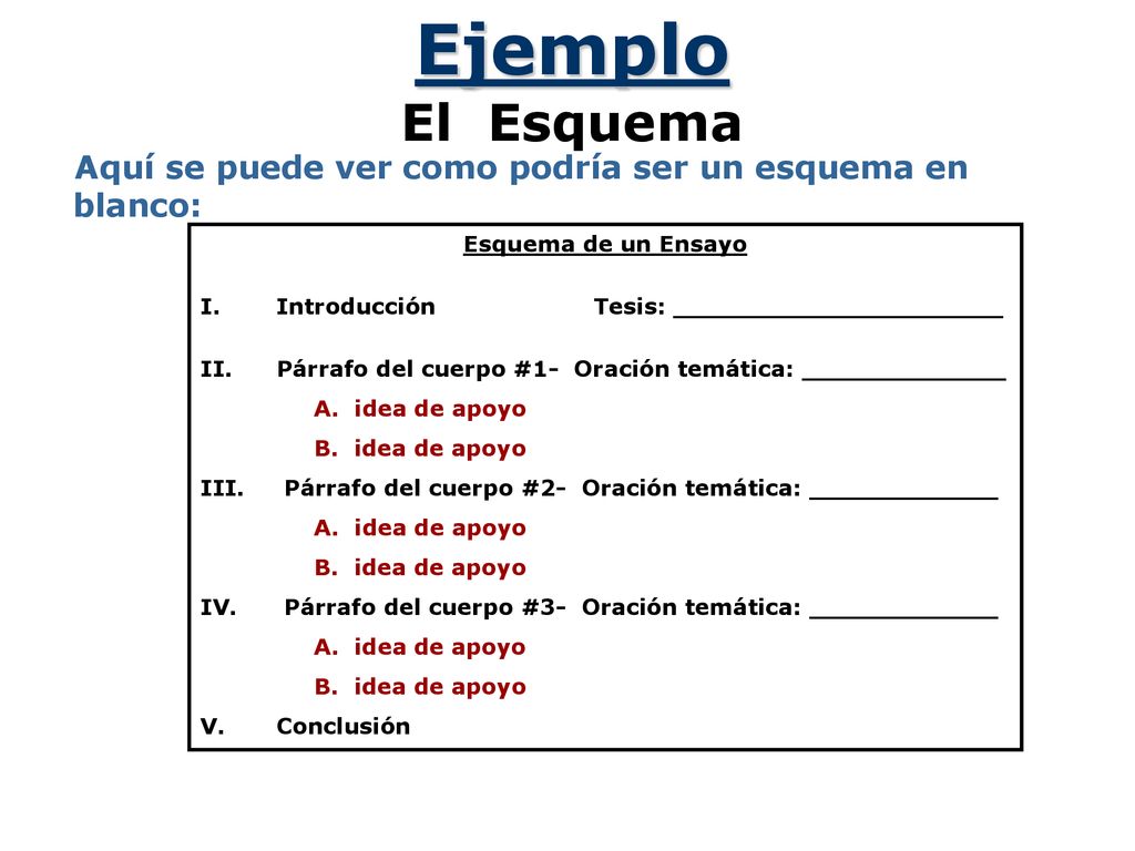Ejemplo El Esquema. Aquí se puede ver como podría ser un esquema en blanco: Esquema de un Ensayo.