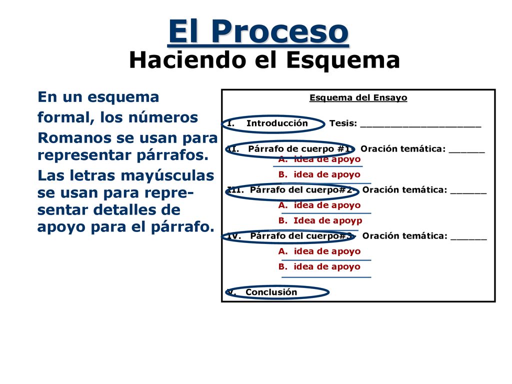 El Proceso Haciendo el Esquema En un esquema formal, los números