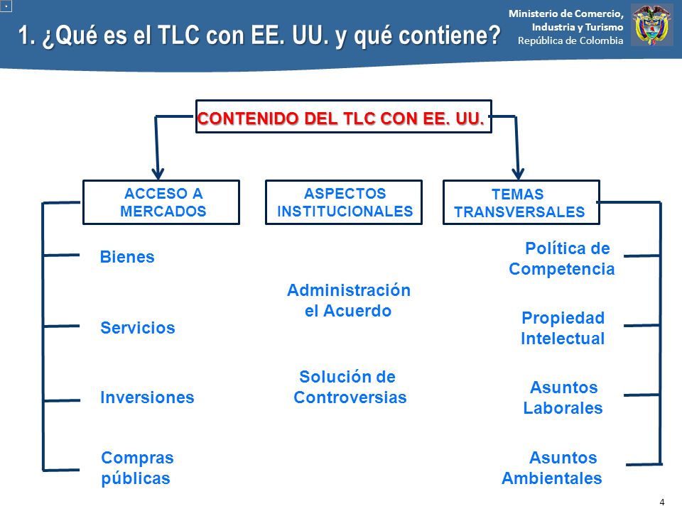 1. ¿Qué es el TLC con EE. UU. y qué contiene