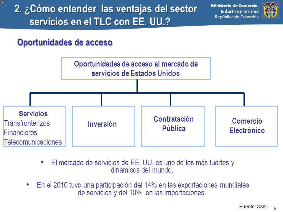 Oportunidades de acceso al mercado de servicios de Estados Unidos