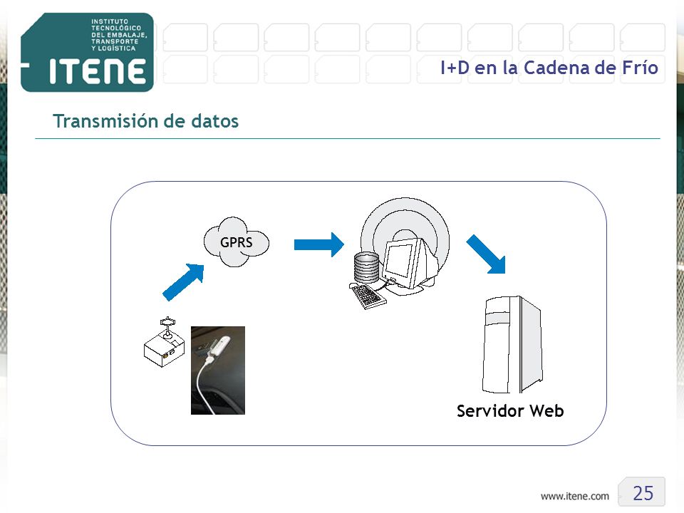 I+D en la Cadena de Frío Transmisión de datos GPRS Servidor Web 25