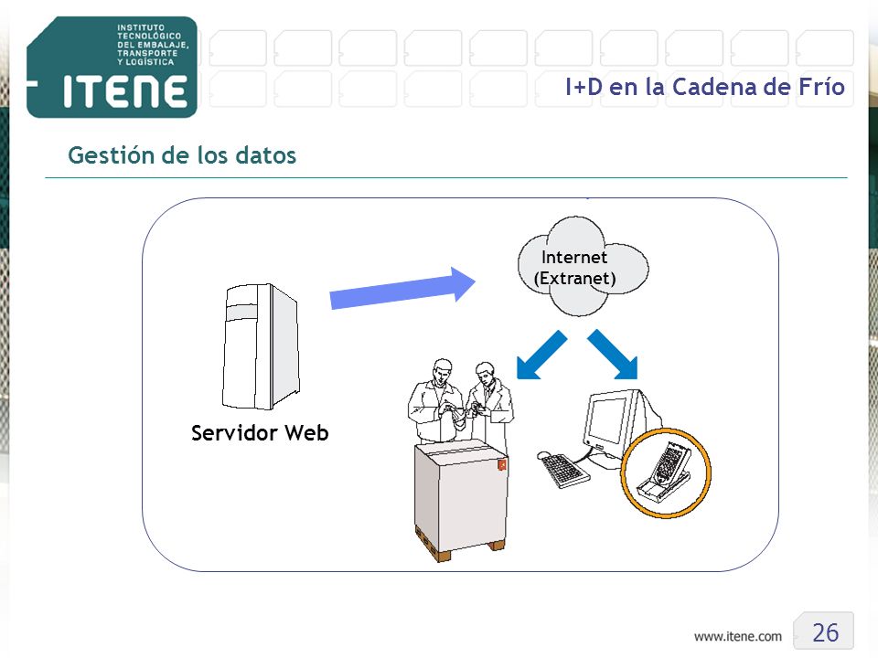 I+D en la Cadena de Frío Gestión de los datos 26 Servidor Web Internet