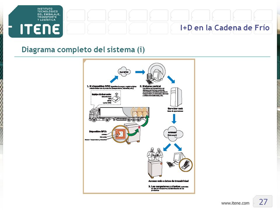 I+D en la Cadena de Frío Diagrama completo del sistema (i) 27