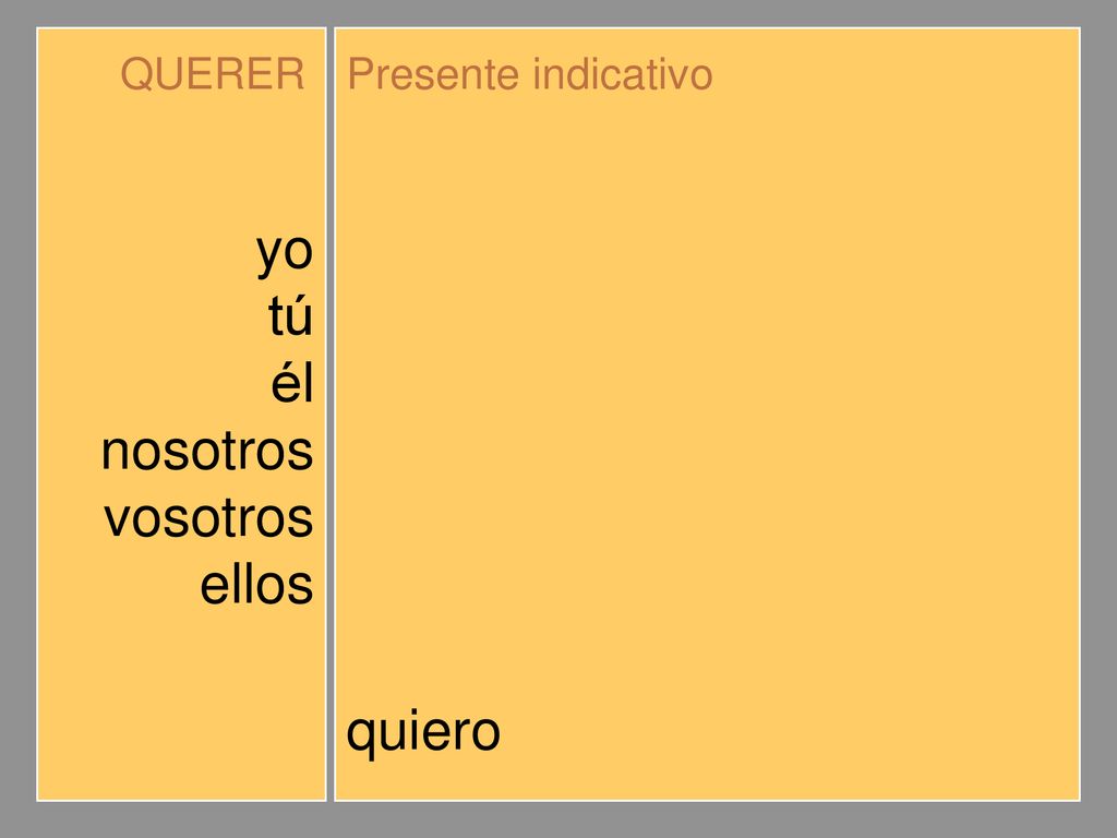 yo tú él nosotros vosotros ellos quiero quieres quiere queremos