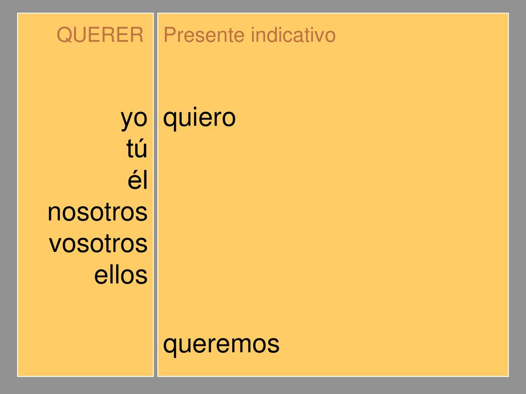 yo tú él nosotros vosotros ellos quiero quieres quiere queremos