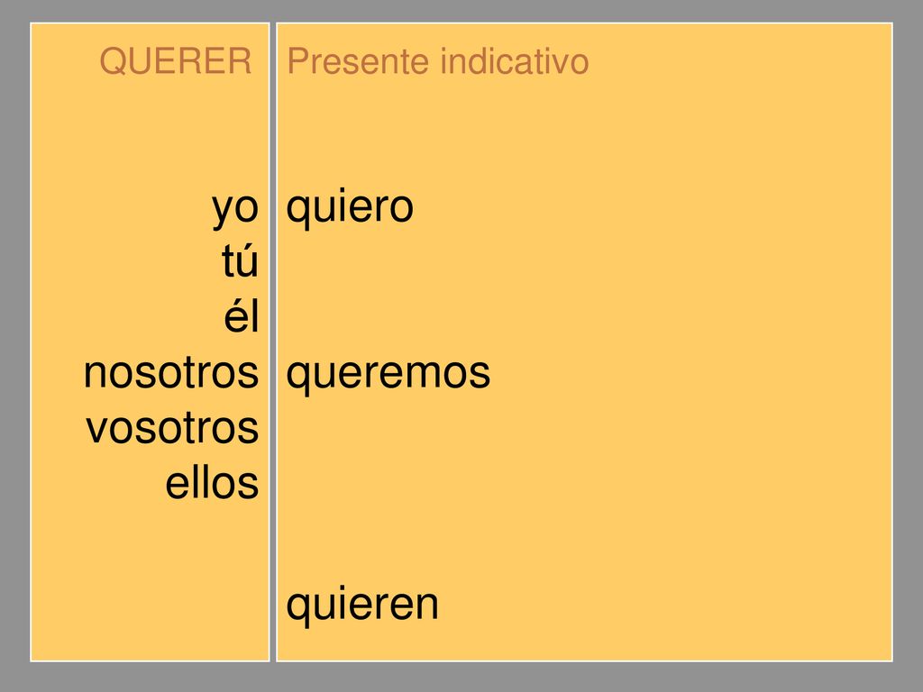 yo tú él nosotros vosotros ellos quiero quieres quiere queremos
