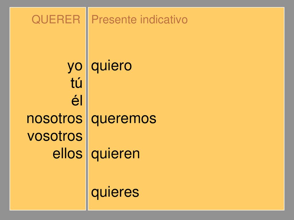 yo tú él nosotros vosotros ellos quiero quieres quiere queremos