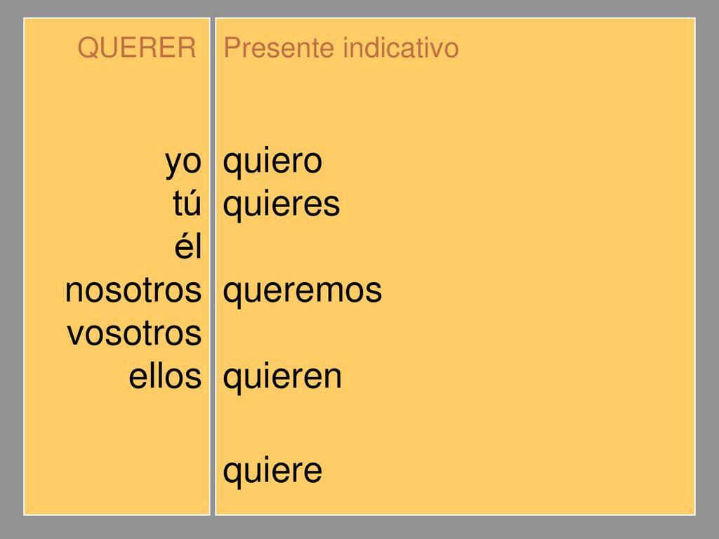 yo tú él nosotros vosotros ellos quiero quieres quiere queremos