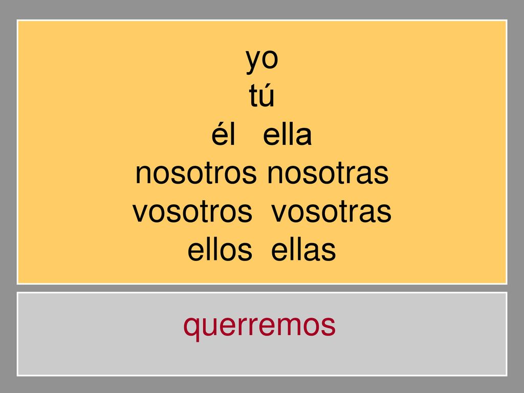 yo tú él ella nosotros nosotras vosotros vosotras ellos ellas querremos