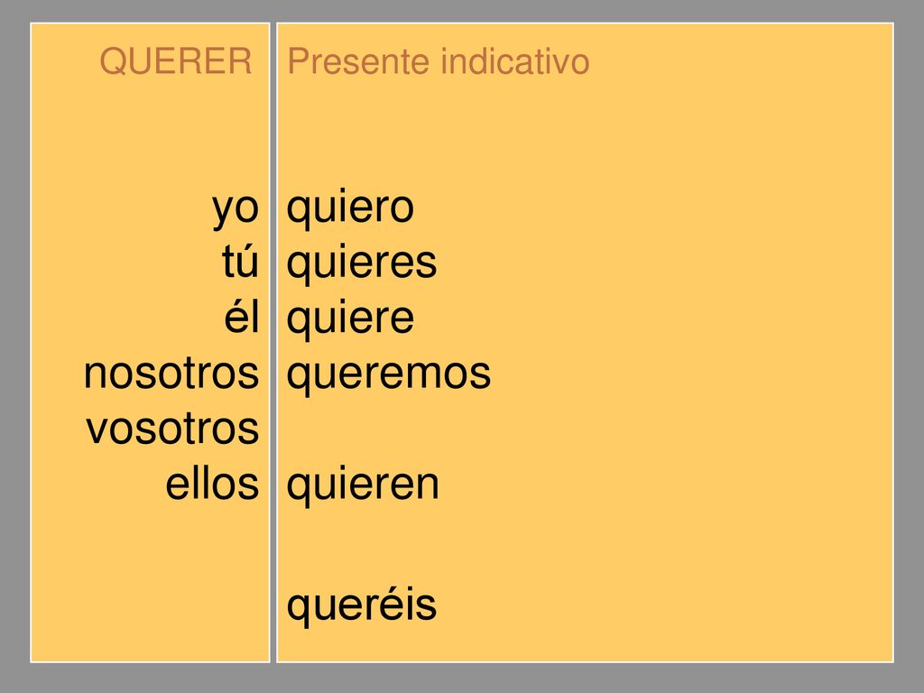 yo tú él nosotros vosotros ellos quiero quieres quiere queremos