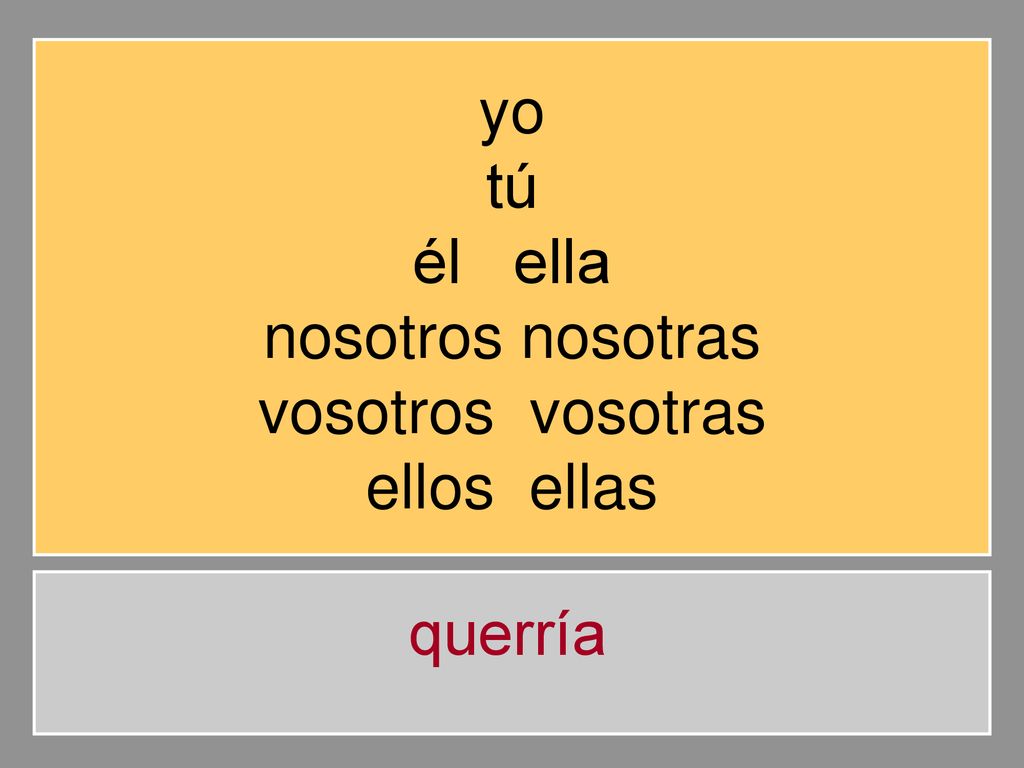 yo tú él ella nosotros nosotras vosotros vosotras ellos ellas querría