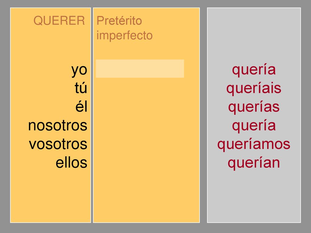 yo tú él nosotros vosotros ellos quería querías queríamos queríais