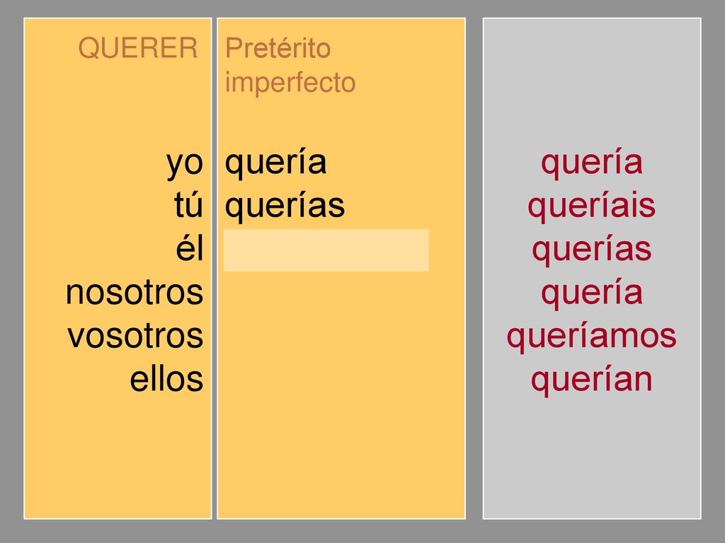 yo tú él nosotros vosotros ellos quería querías queríamos queríais