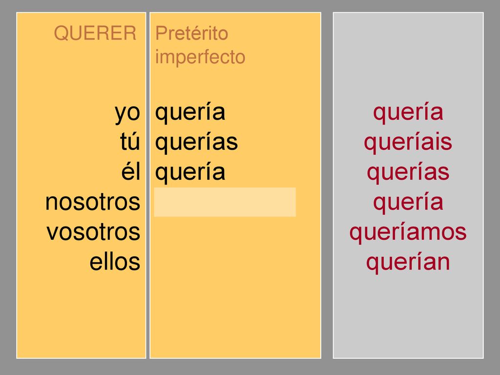 yo tú él nosotros vosotros ellos quería querías queríamos queríais