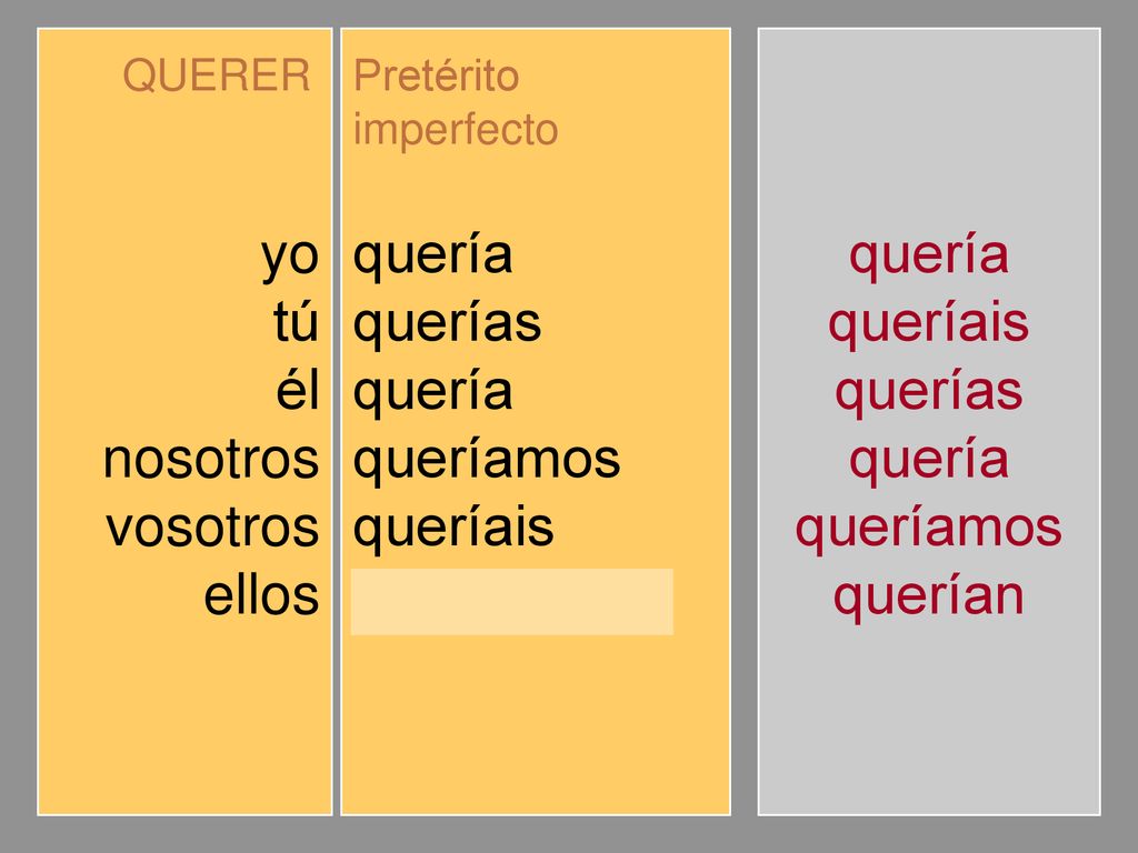 yo tú él nosotros vosotros ellos quería querías queríamos queríais