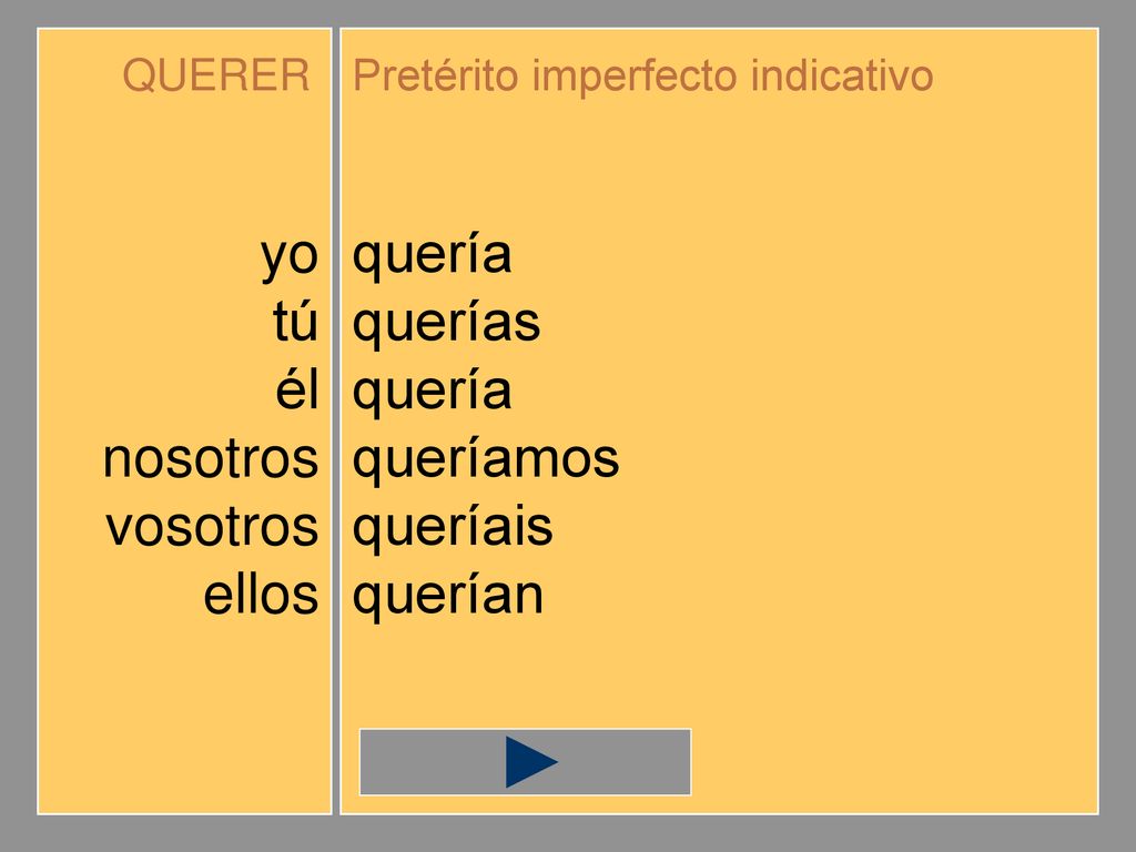 yo tú él nosotros vosotros ellos quería querías queríamos queríais