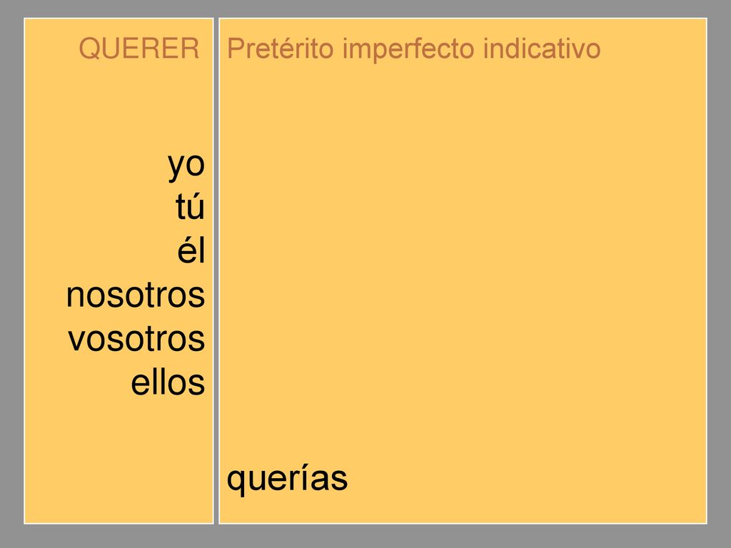 yo tú él nosotros vosotros ellos quería querías queríamos queríais