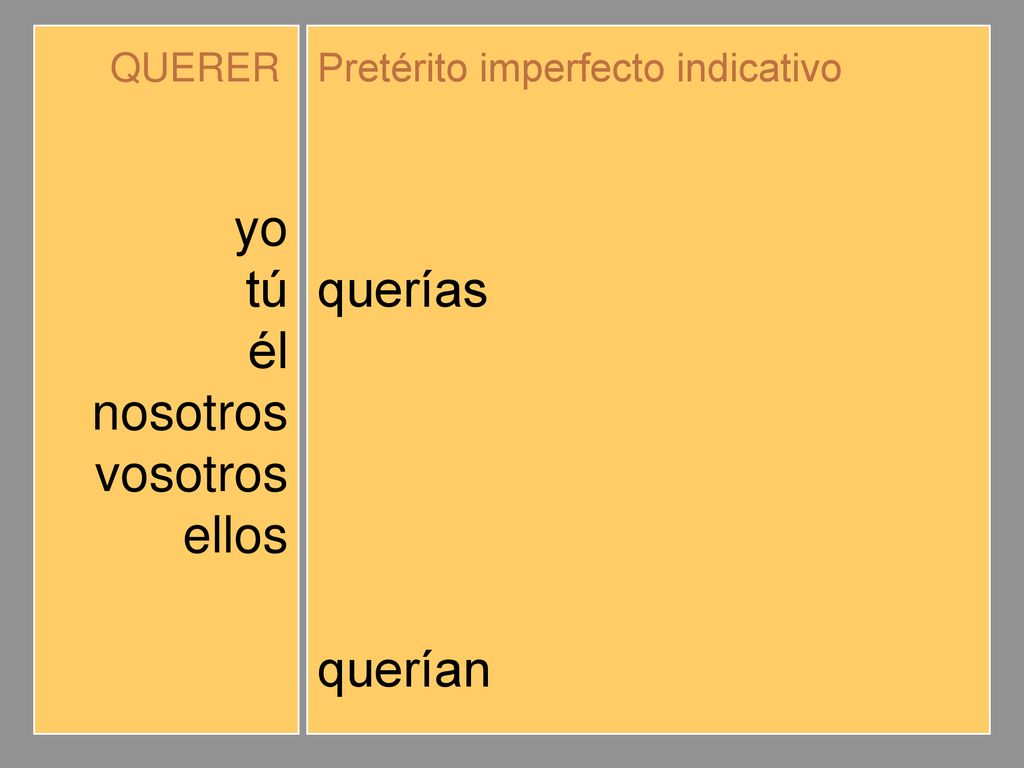 yo tú él nosotros vosotros ellos quería querías queríamos queríais