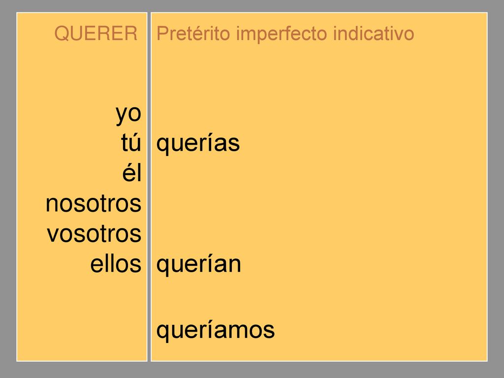 yo tú él nosotros vosotros ellos quería querías queríamos queríais